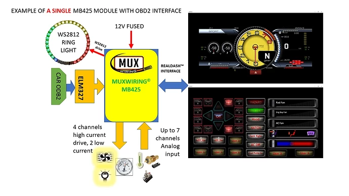 OBD2Interface